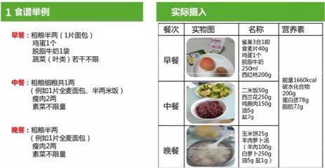 “吃得舒心,活得自在”|糖尿病飲食管理之:如何選擇個(gè)體化飲食方案?